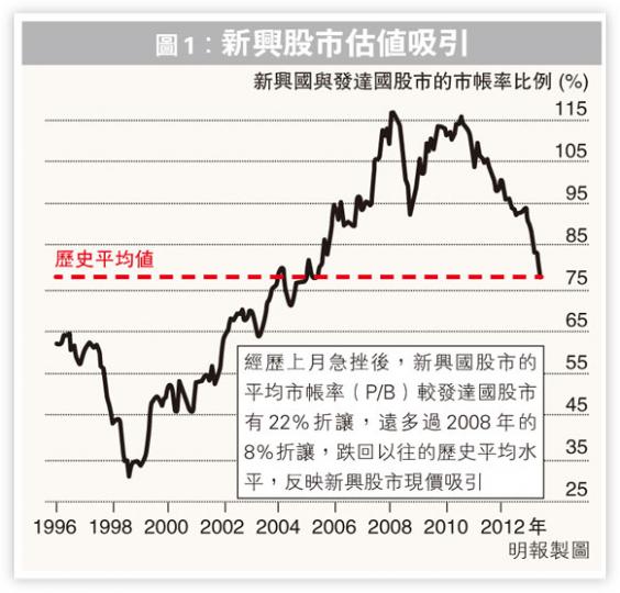 (明報製圖) (明報製圖)