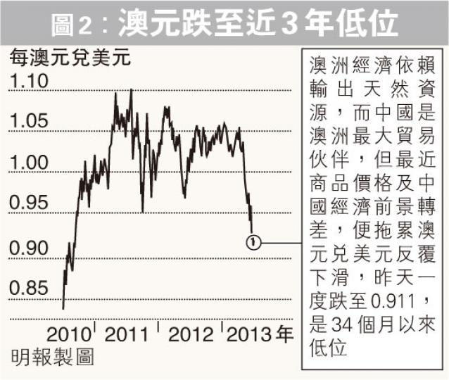 (明報製圖) (明報製圖)