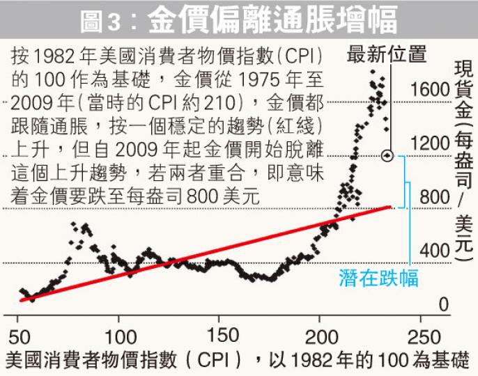 (明報製圖) (明報製圖)