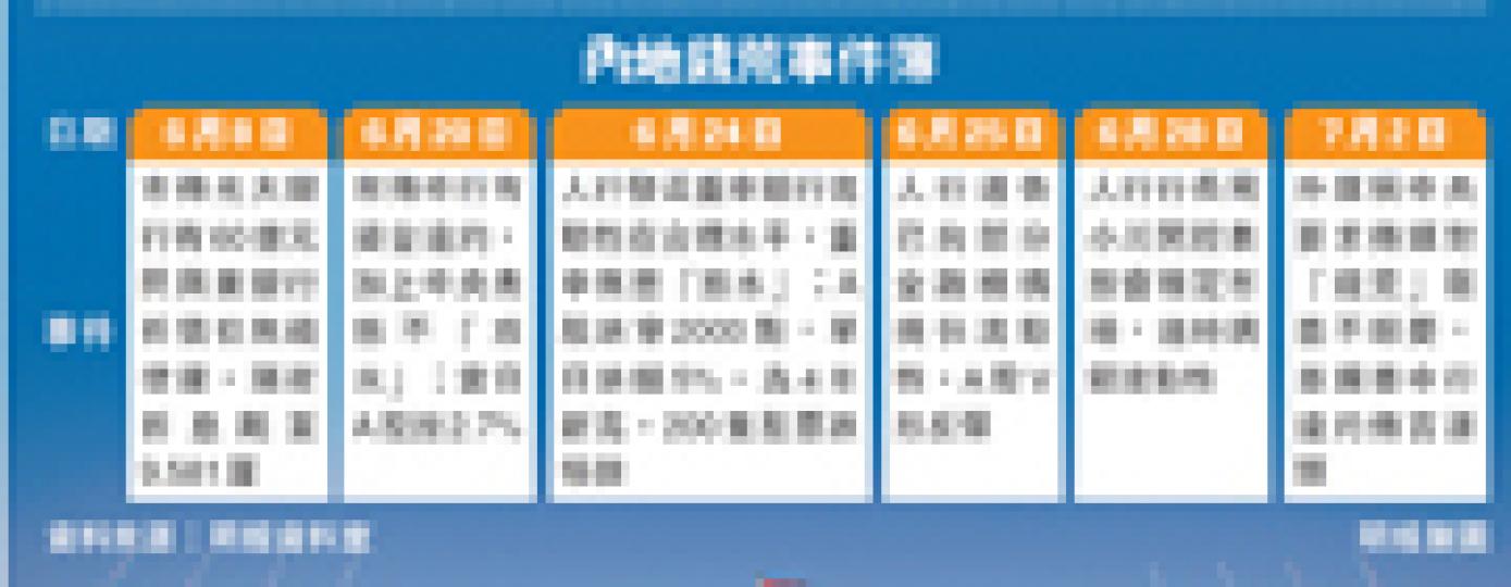 (明報製圖) (明報製圖)