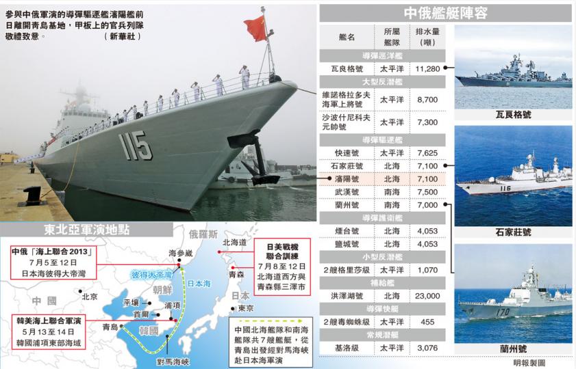 (明報製圖) (明報製圖)