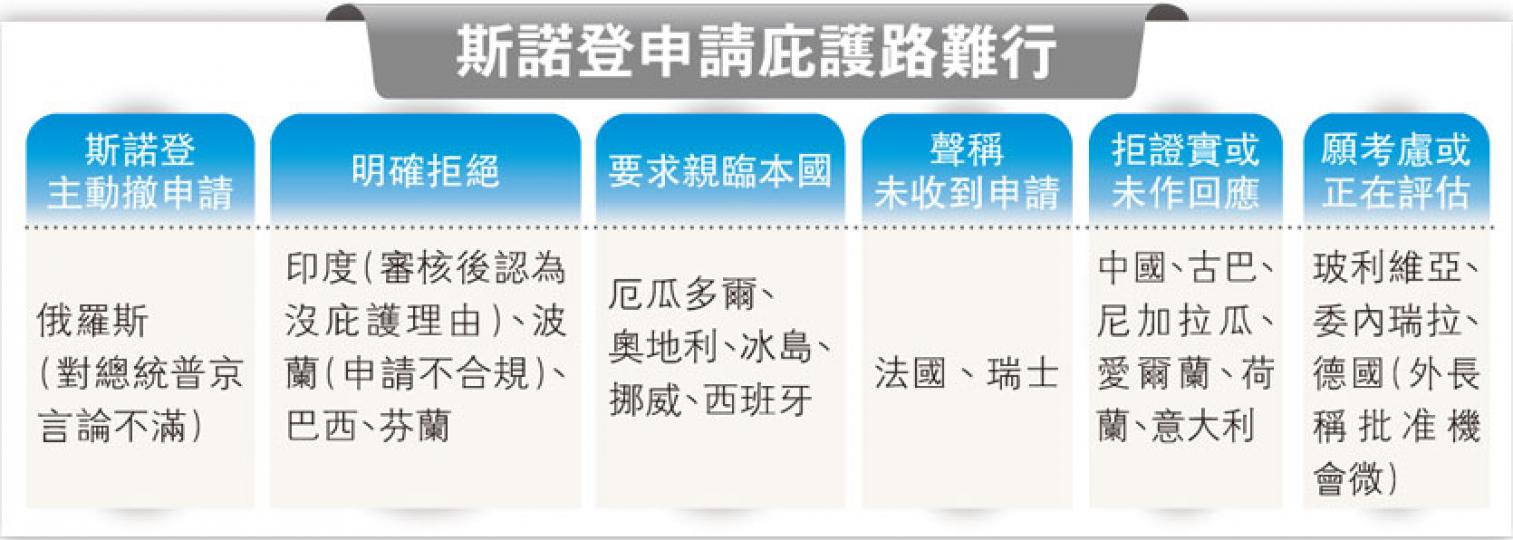(明報製圖) (明報製圖)
