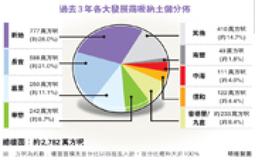 (明報製圖) (明報製圖)