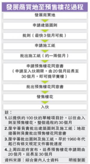 (明報製圖) (明報製圖)