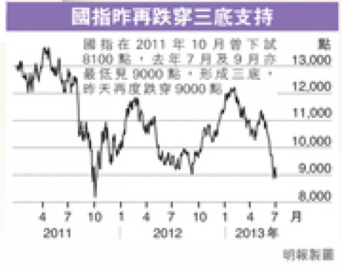 (明報製圖) (明報製圖)