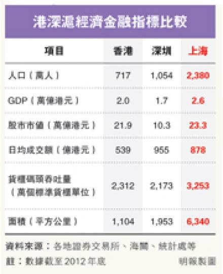 (明報製圖) (明報製圖)