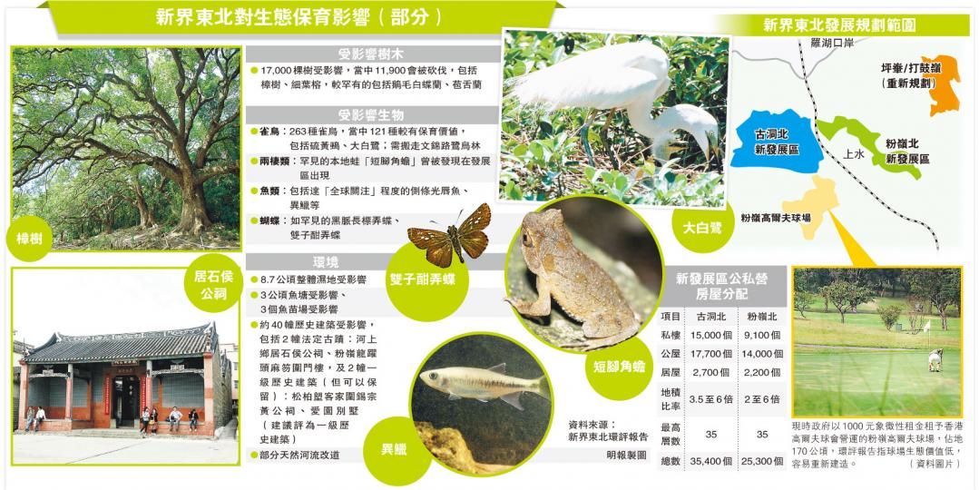 （明報製圖）