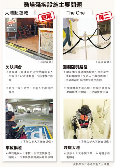 （明報製圖）