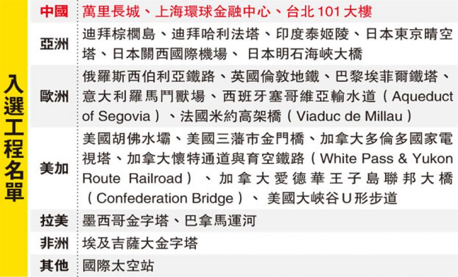 （明報製圖）