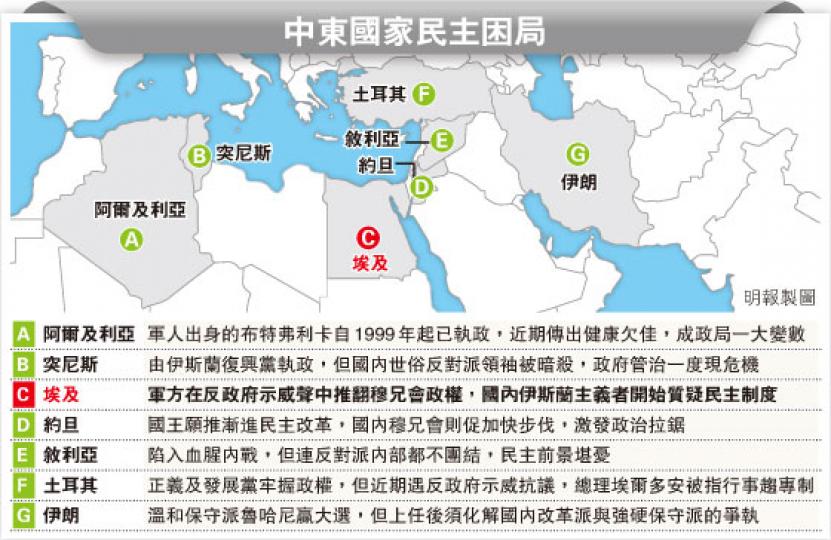 (明報製圖) (明報製圖)