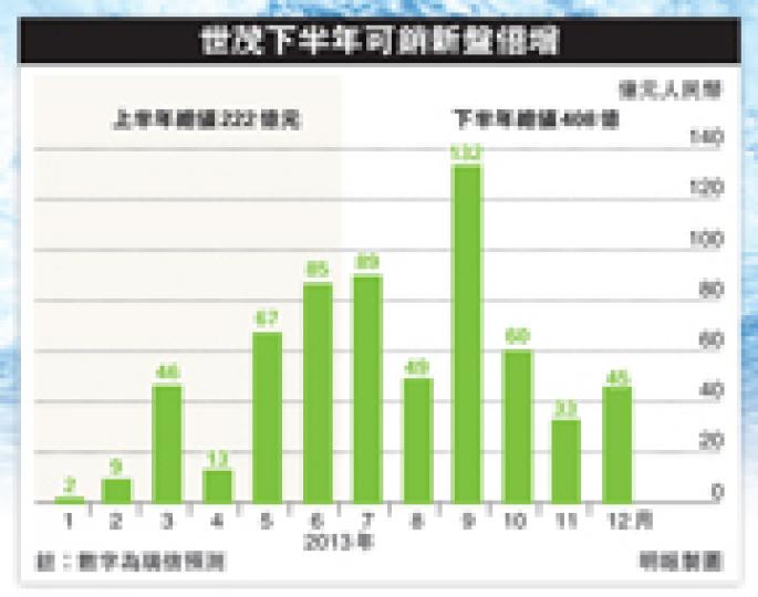 (明報製圖) (明報製圖)