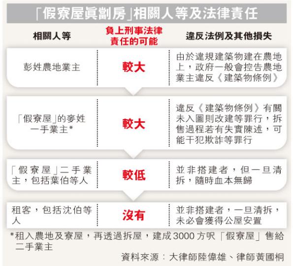 (明報製圖) (明報製圖)