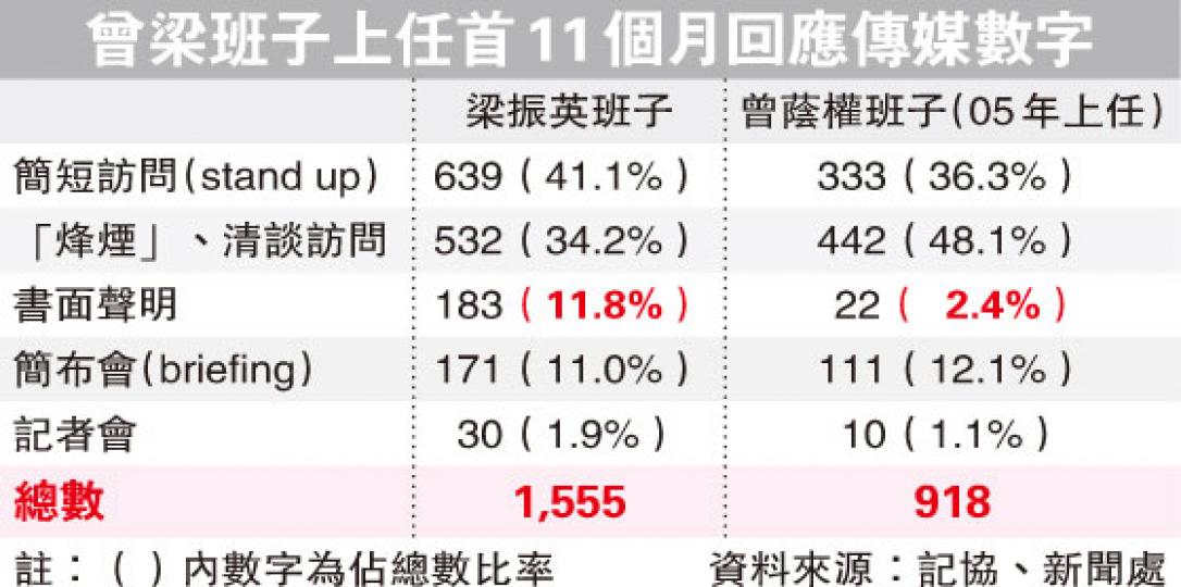 (明報製圖) (明報製圖)