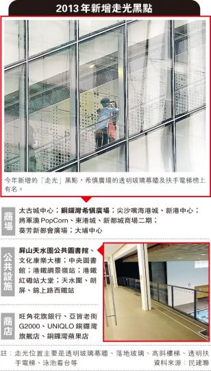 (明報製圖) (明報製圖)