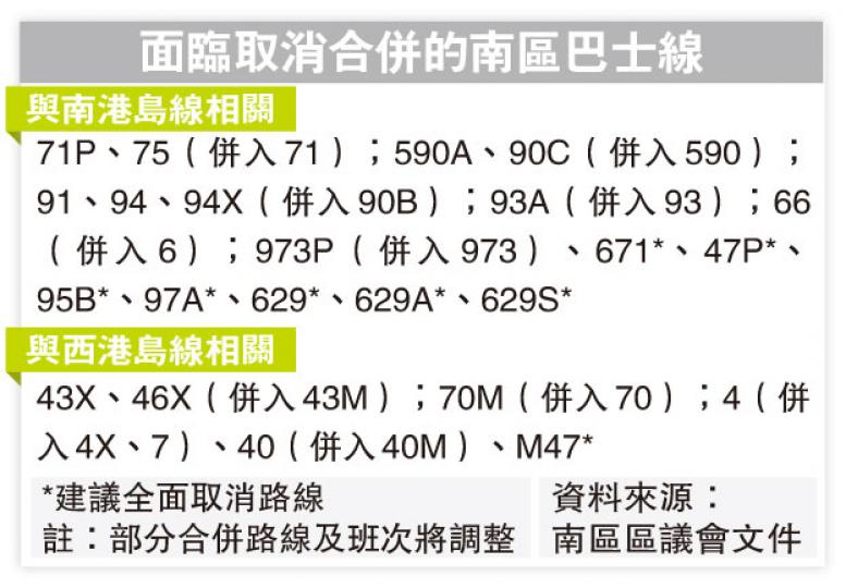 (明報製圖) (明報製圖)