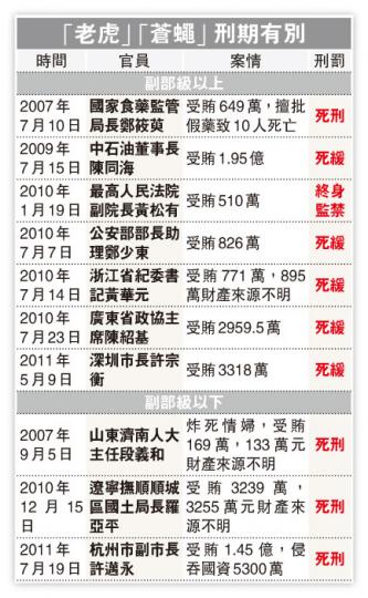 (明報製圖) (明報製圖)