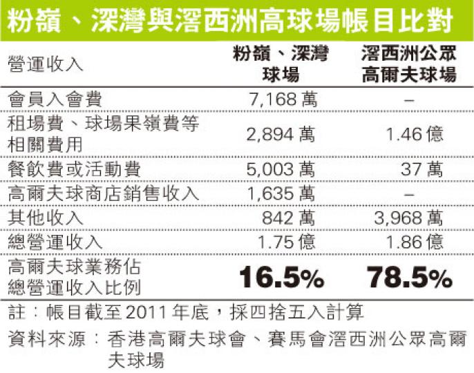 (明報製圖) (明報製圖)
