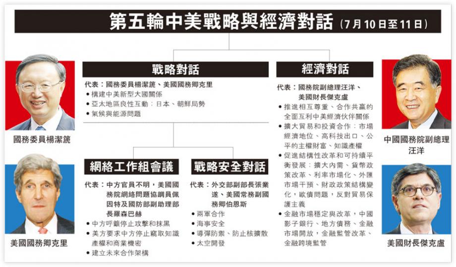 (明報製圖) (明報製圖)