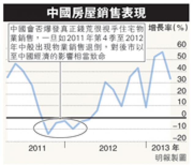 （明報製圖）
