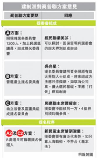 （明報製圖）