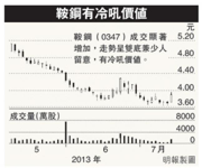 (明報製圖) (明報製圖)