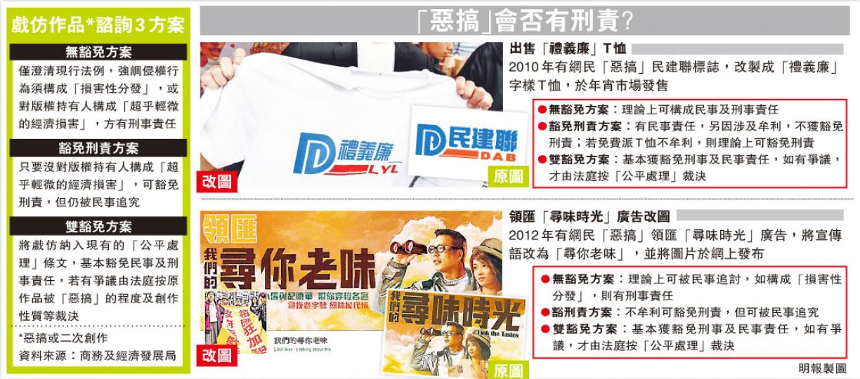 (明報製圖) (明報製圖)