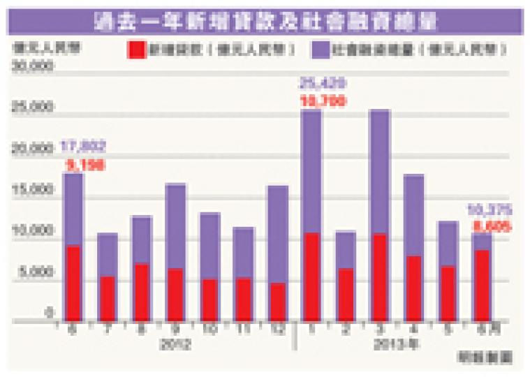 (明報製圖) (明報製圖)