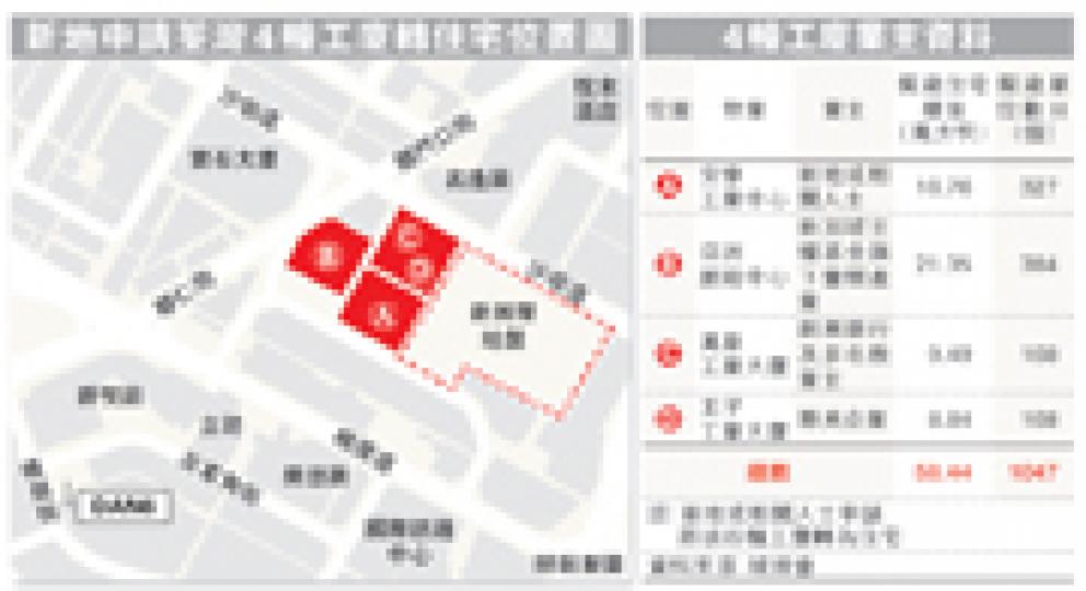 (明報製圖) (明報製圖)