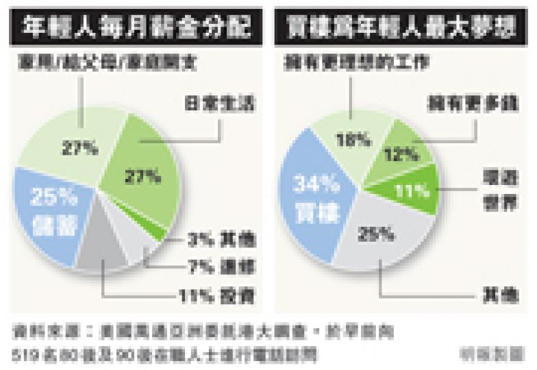 (明報製圖) (明報製圖)