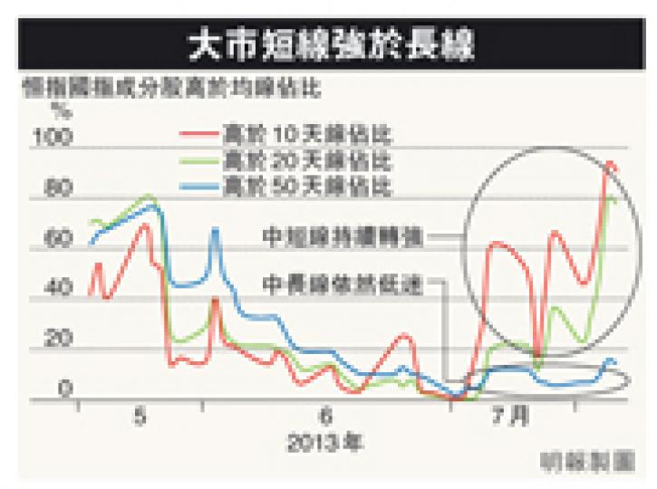 （明報製圖）