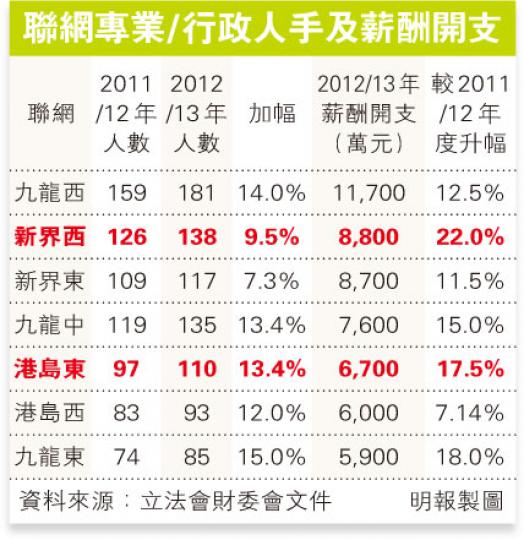 (明報製圖) (明報製圖)