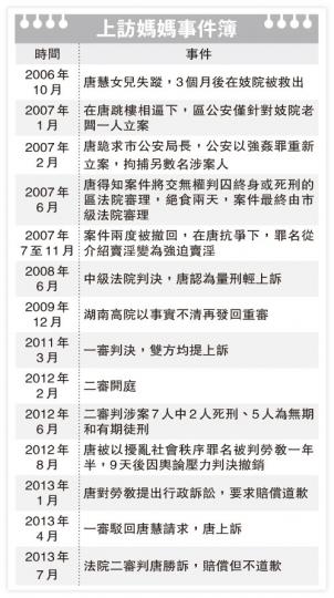 (明報製圖) (明報製圖)