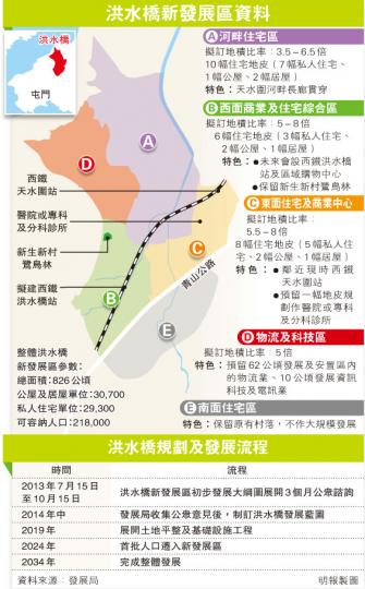 (明報製圖) (明報製圖)