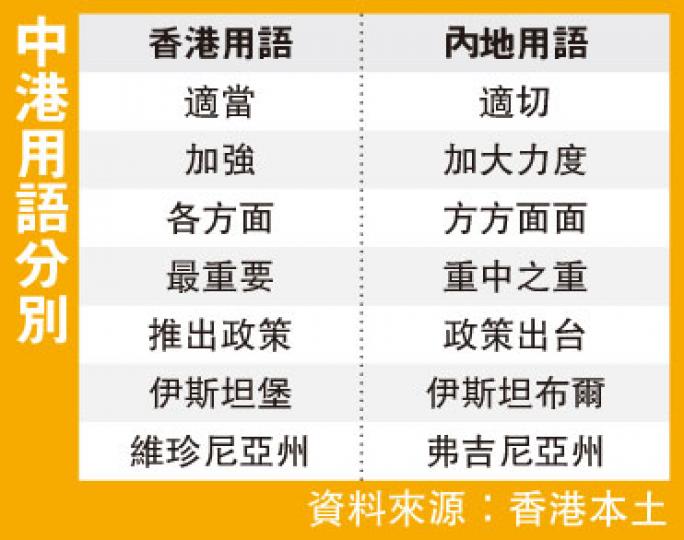 (明報製圖) (明報製圖)