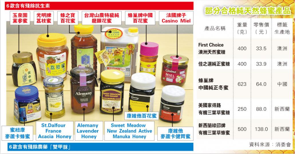(明報製圖) (明報製圖)