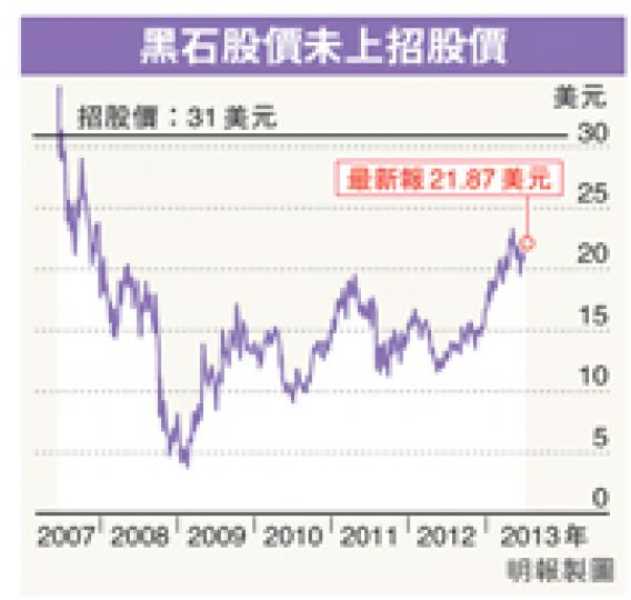 (明報製圖) (明報製圖)