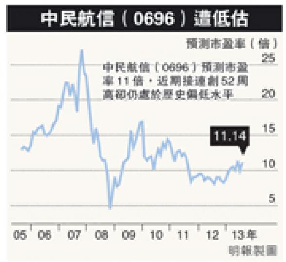 (明報製圖) (明報製圖)