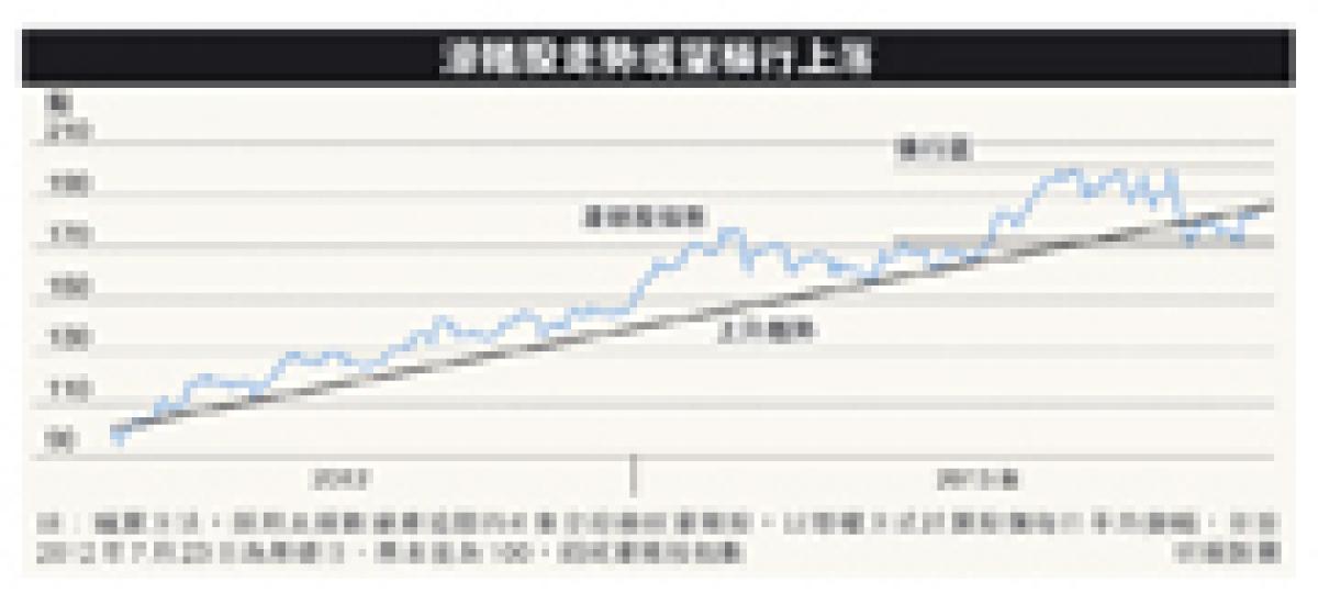 (明報製圖) (明報製圖)