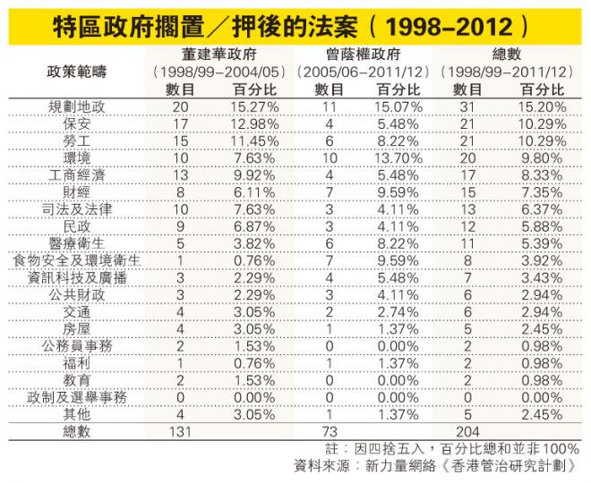 (明報製圖) (明報製圖)