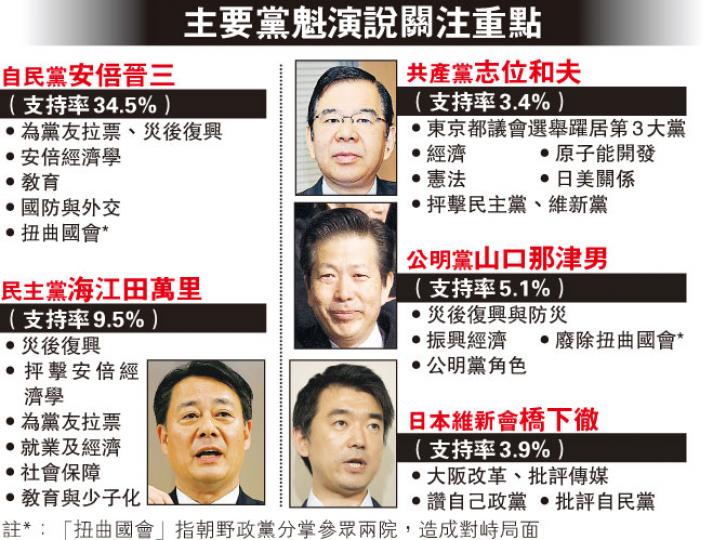 (明報製圖)(明報製圖)(明報製圖) (明報製圖)(明報製圖)(明報製圖)