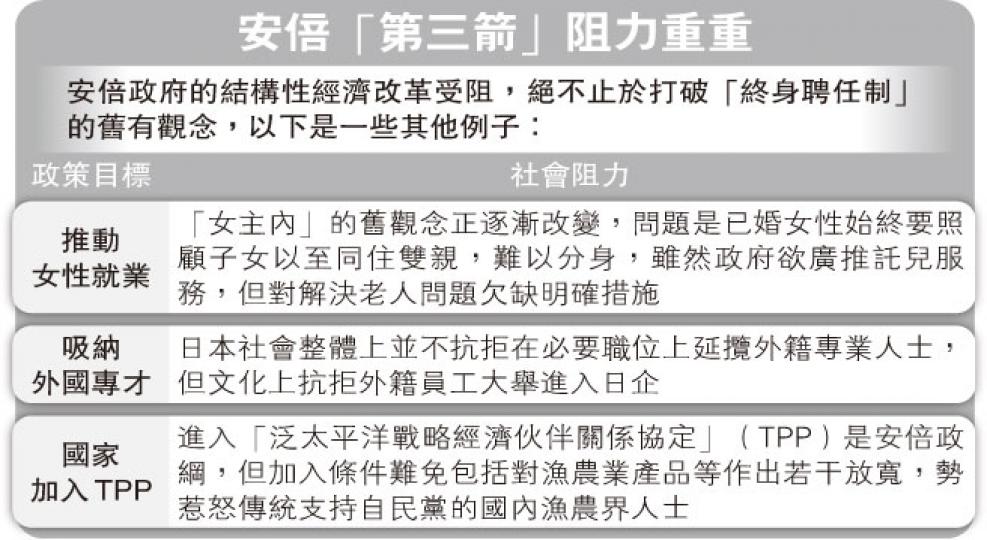 (明報製圖) (明報製圖)