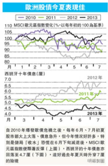 (明報製圖)(明報製圖) (明報製圖)(明報製圖)