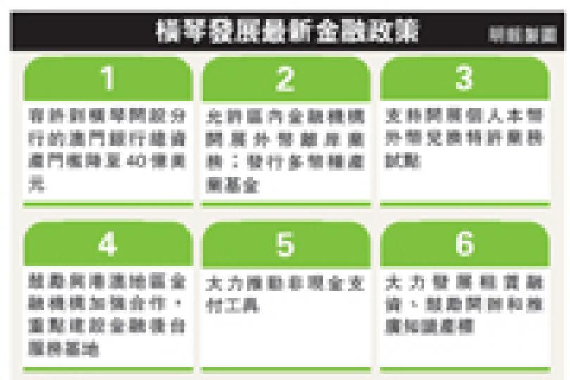 (明報製圖) (明報製圖)