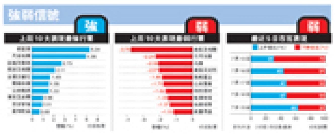(明報製圖) (明報製圖)
