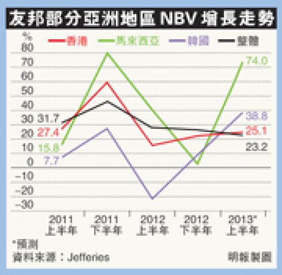 (明報製圖) (明報製圖)