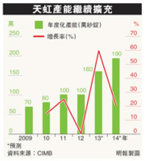 (明報製圖) (明報製圖)