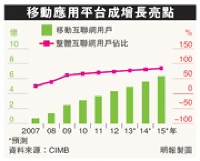(明報製圖) (明報製圖)