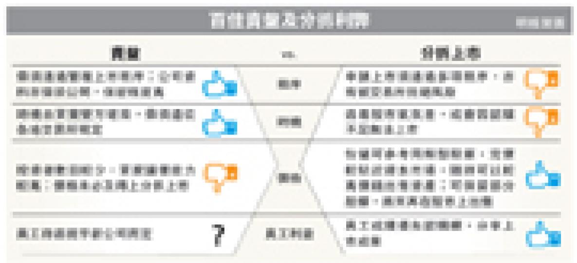 (明報製圖) (明報製圖)