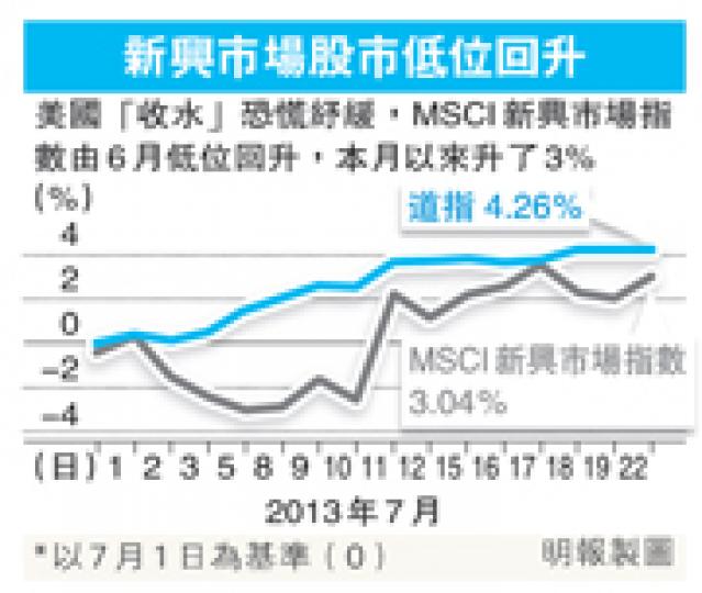 (明報製圖) (明報製圖)