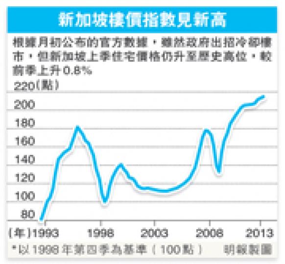 (明報製圖) (明報製圖)